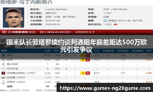 国米队长劳塔罗续约谈判遇阻年薪差距达500万欧元引发争议